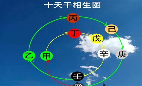 己土 戊土|八字天干詳解——己土